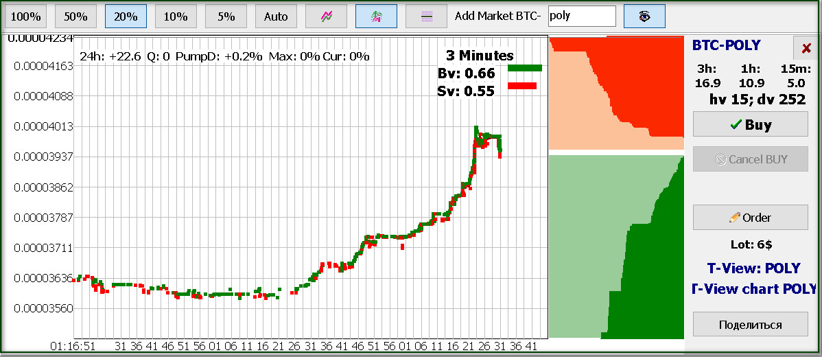 Moonbot Chart area