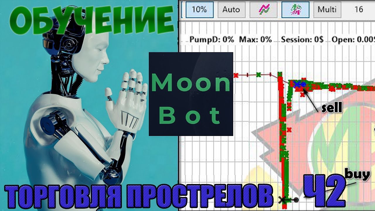 Ручная торговля. Прострелы цены вверх.