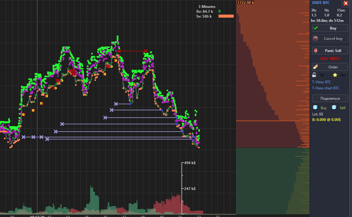 Binance Chart Lines