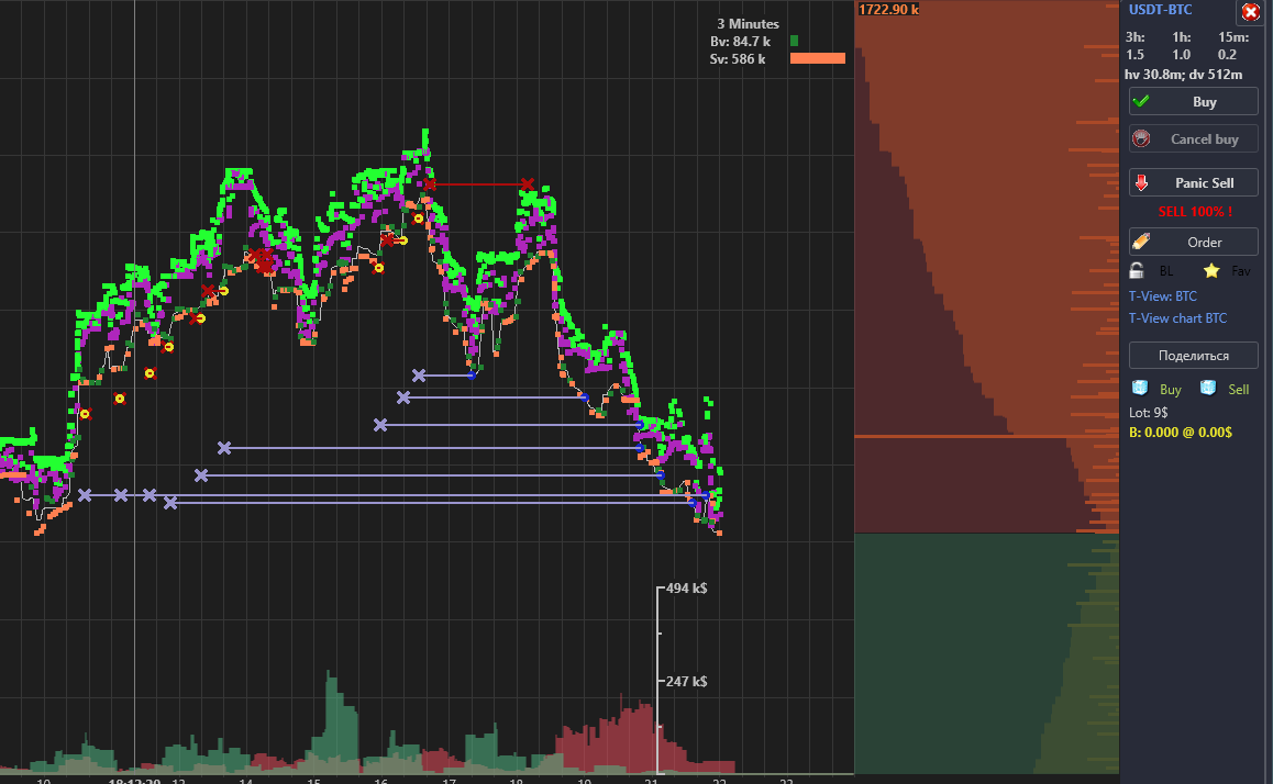 Futures trading part 2 код. Futures trading part 2 код
